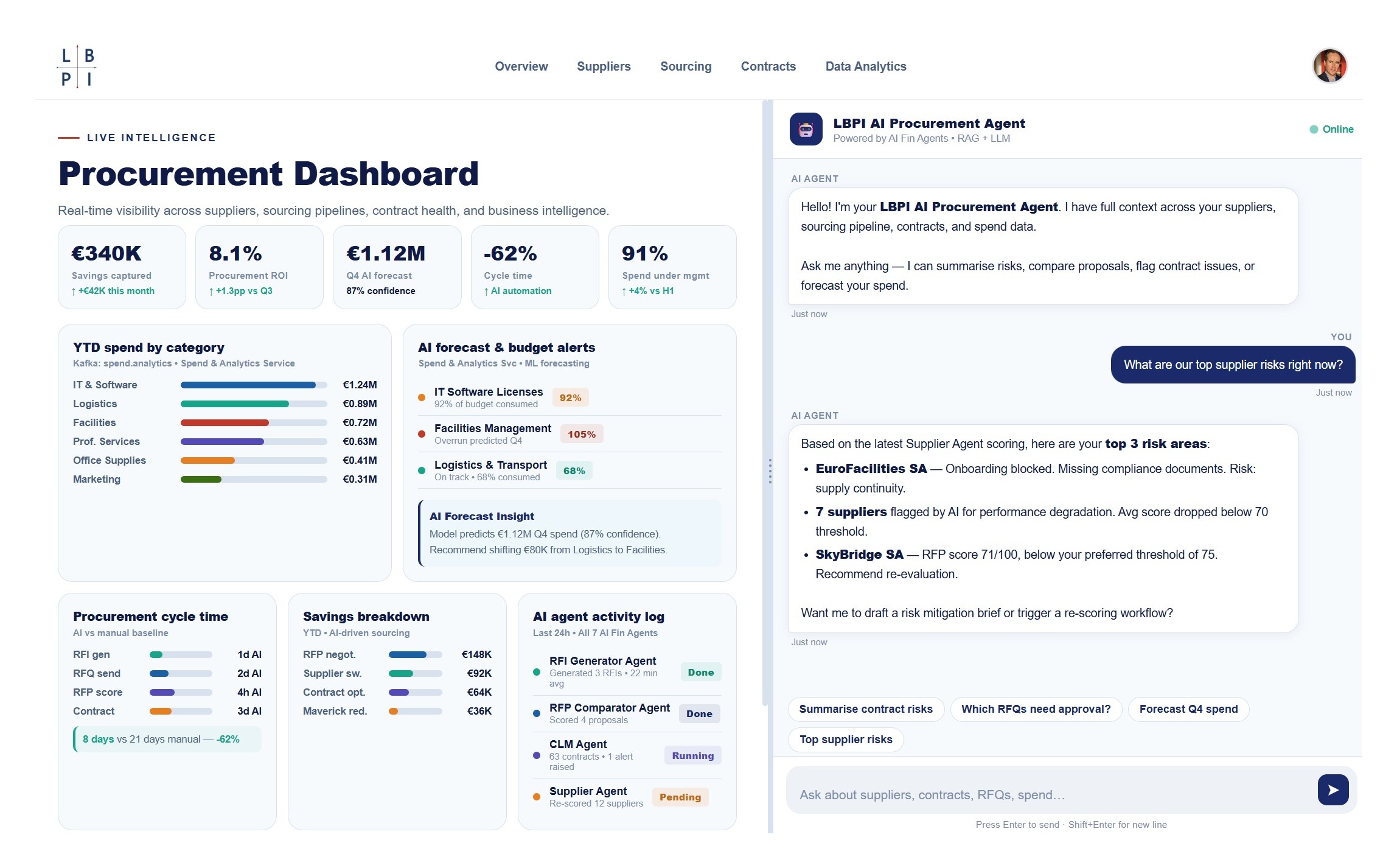 LBPI Procurement Dashboard